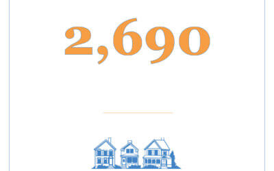 2,690 People Supported in 2023