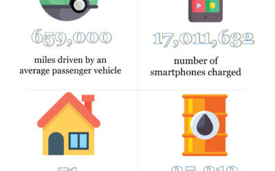 Solar Arrays Improve Quality of Life for INHS Tenants