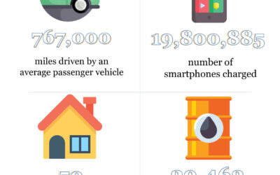 Solar Arrays Improve Quality of Life for Residents