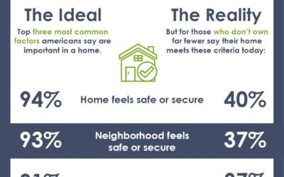 INHS Keeps the Dream of Homeownership within Reach
